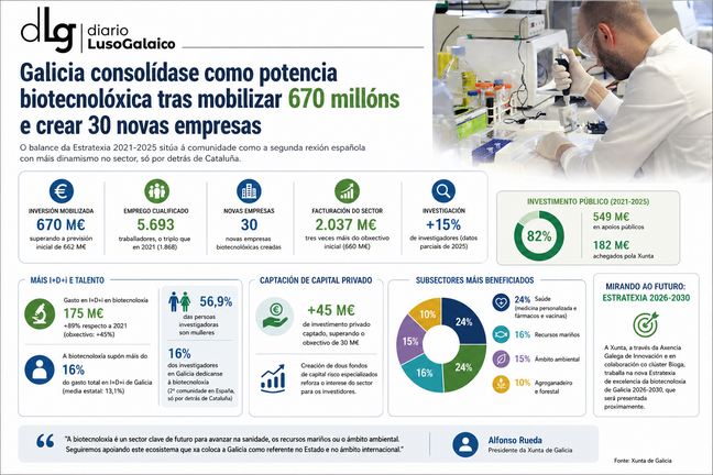 Departamento de Infograf&iacute;a DL-G.