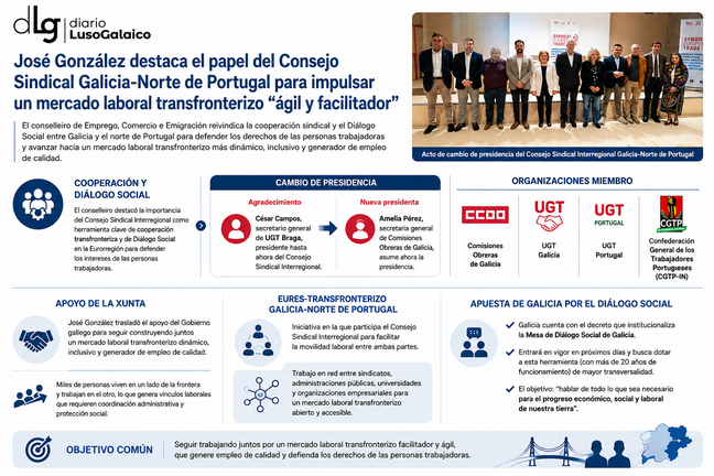 Departamento de Infograf&iacute;a DL-G.