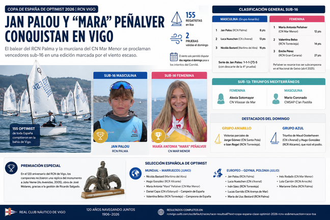 Departamento de Infograf&iacute;a DL-G.