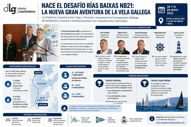 Departamento de Infograf&iacute;a DL-G.
