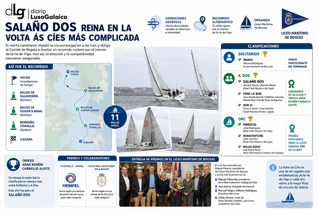 Departamento de Infograf&iacute;a DL-G