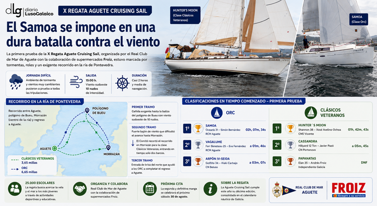 Departamento de Infograf&iacute;a DL-G.