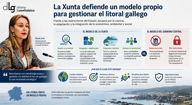 Departamento de Infograf&iacute;a DL-G.