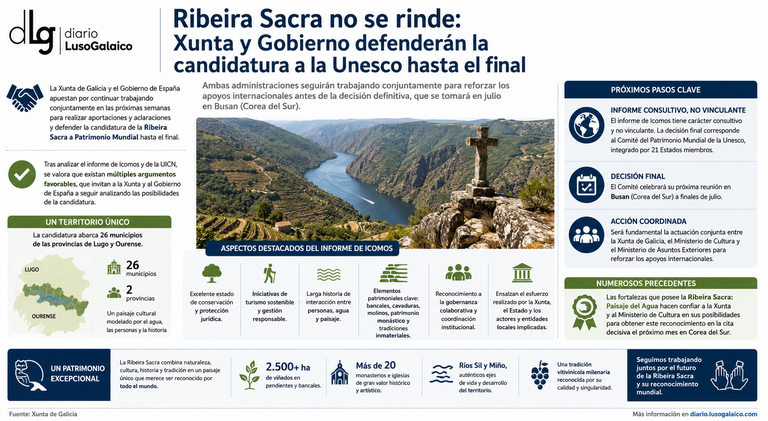 Departamento de Infograf&iacute;a DL-G.
