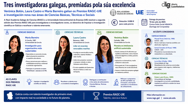 Departamento de Infograf&iacute;a DL-G.