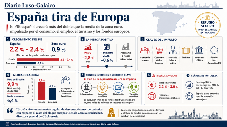 Departamento de Infograf&iacute;a DL-G.
