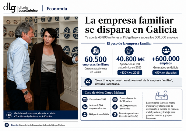 Departamento de Infograf&iacute;a DL-G.