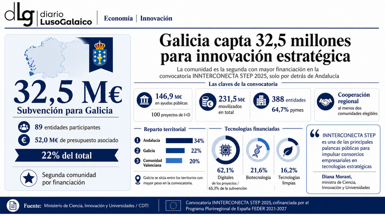 Departamento de Infograf&iacute;a DL-G.