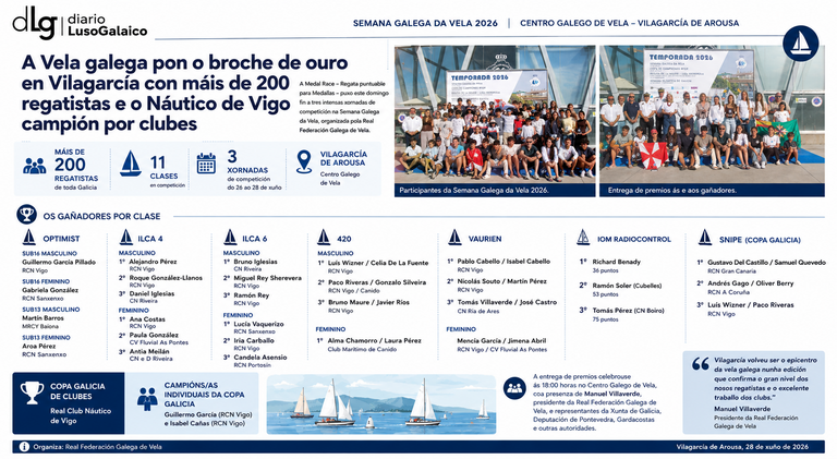 Departamento de Infograf&iacute;a DL-G.