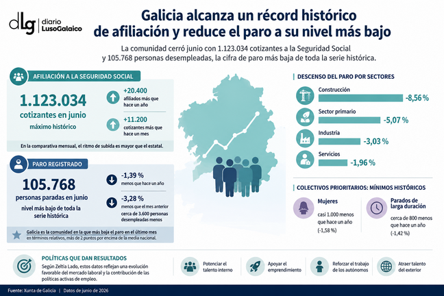 Departamento de Infograf&iacute;a DL-G.