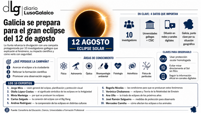 Departamento de Infograf&iacute;a DL-G.