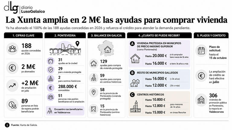 Departamento de Infograf&iacute;a DL-G.