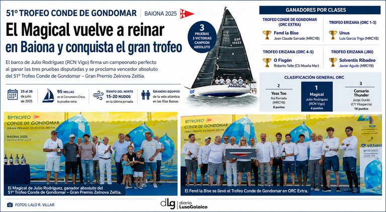 Departamento de Infograf&iacute;a de DL-G.