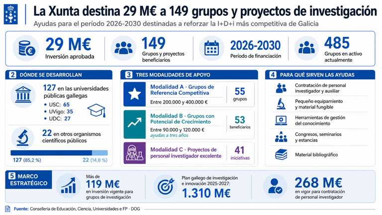Departamento de Infograf&iacute;a DL-G.