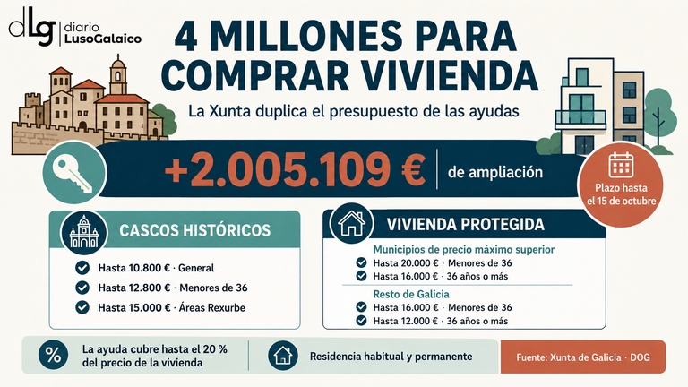Departamento de Infograf&iacute;a DL-G.