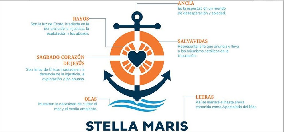 Elementos de la nueva identidad de Stella Maris.