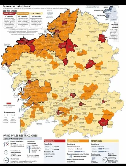 Mapa de restricciones.