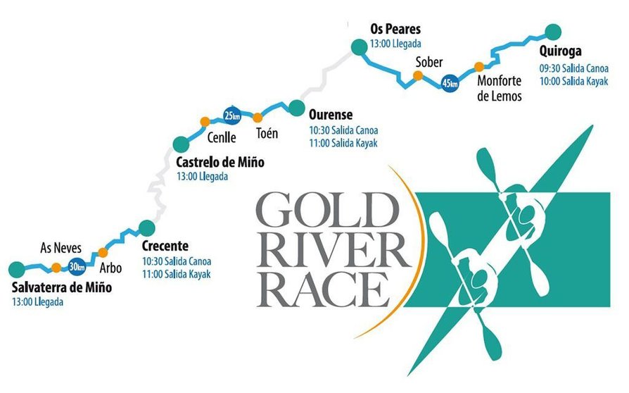 La Gold River Race con 50 kilómetros de recorrido hace que sea la más larga de Europa. 