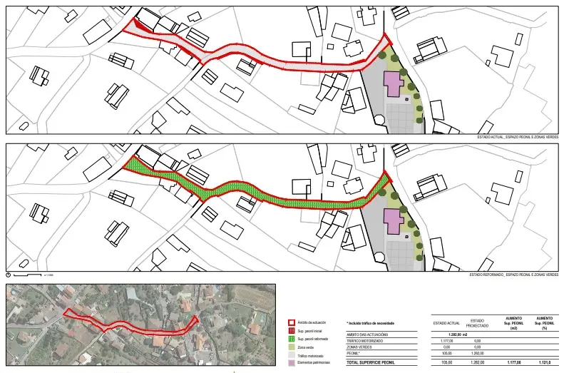Actuará en preto de 1.300m2 para xerar un itinerario peonil que conecte o norte co centro da parroquia.