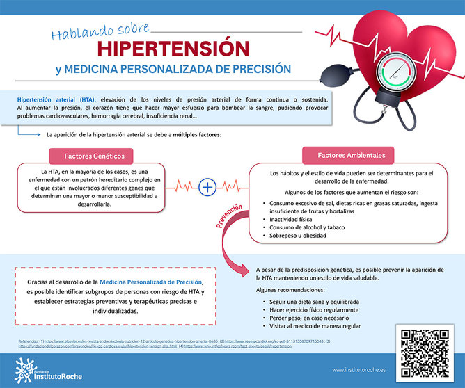 Infografía hipertensión vf