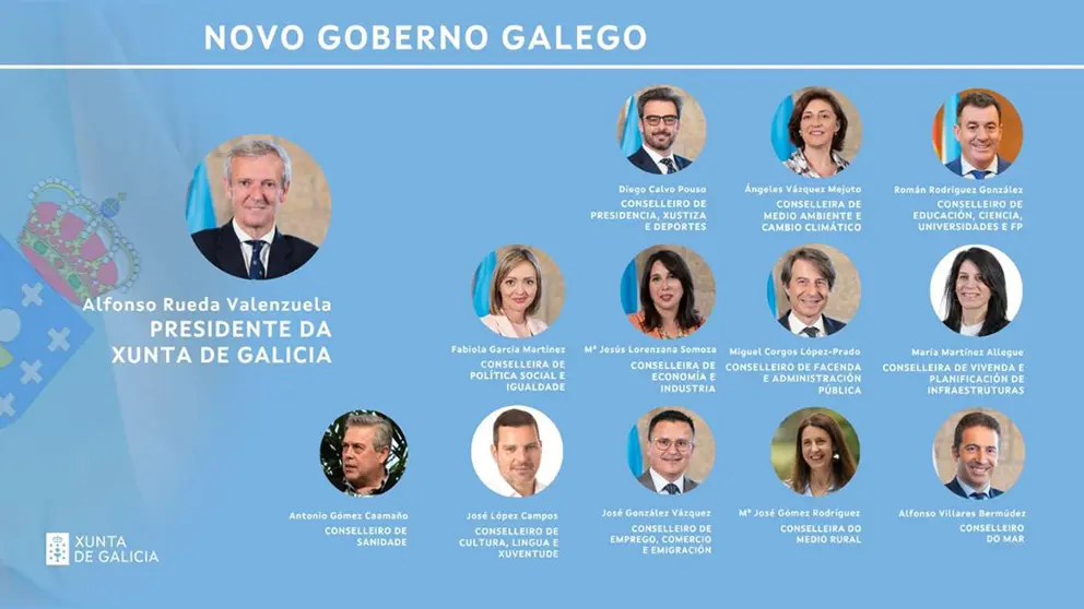 Novo goberno 2024.