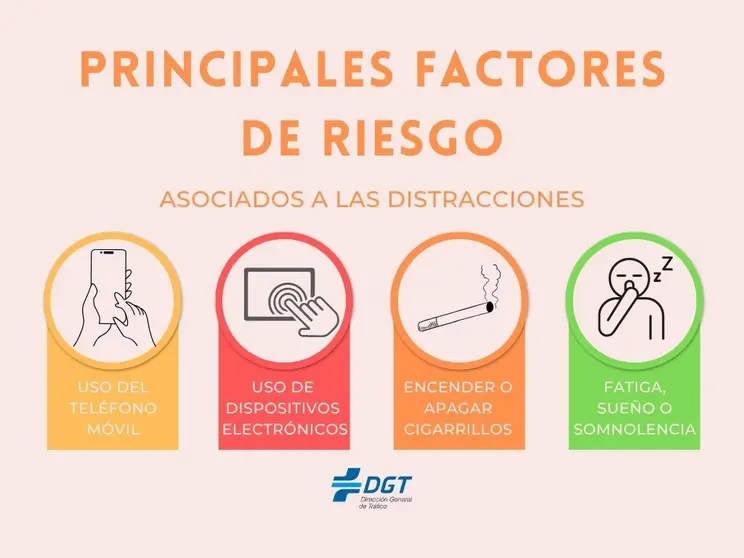 Factores de riesgo.