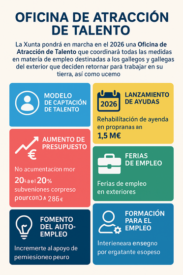 Iniciativa Oficina de Atracci&oacute;n de Talento.