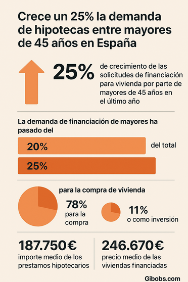 Infografía DL-G.