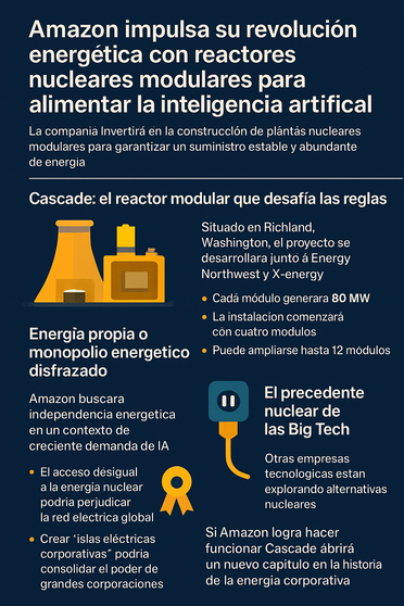 Infografía DL-G.