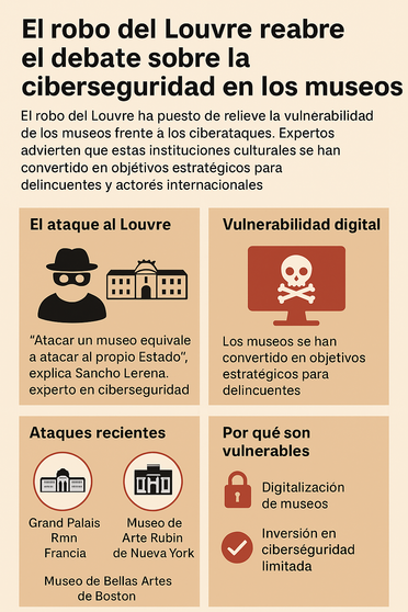 Infografía DL-G.