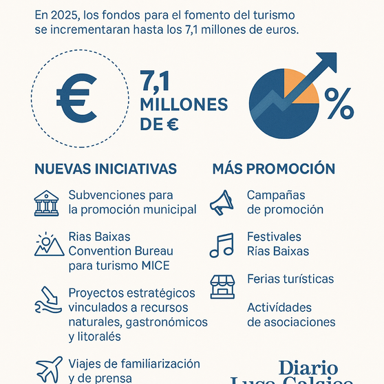 Infografía DL-G.