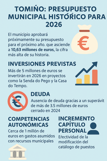 Infografía DL-G.