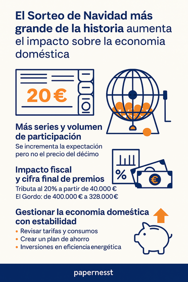 Infografía DL-G.
