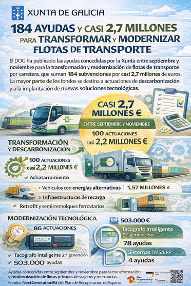 Infograf&iacute;a DL-G.
