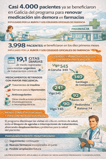 Infograf&iacute;a DL-G.