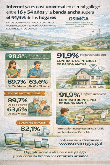Infograf&iacute;a DL-G.