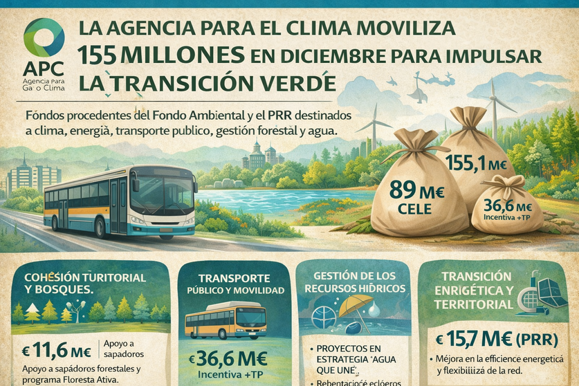 Infograf&iacute;as DL-G.