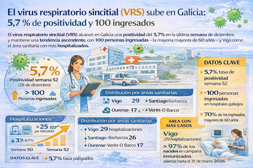 Infograf&iacute;a DL-G.