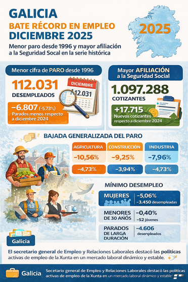 .Infograf&iacute;a DL-G