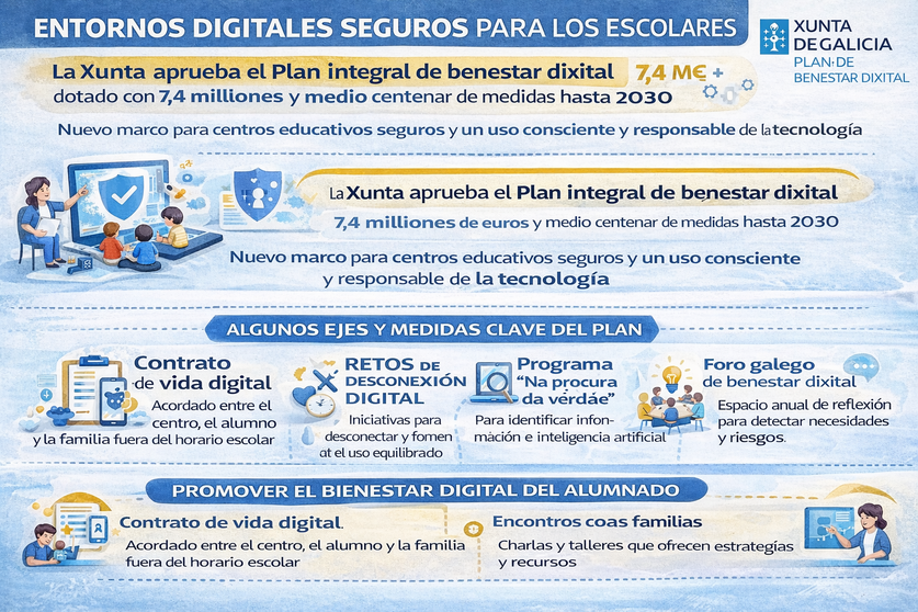 Infograf&iacute;a DL-G
