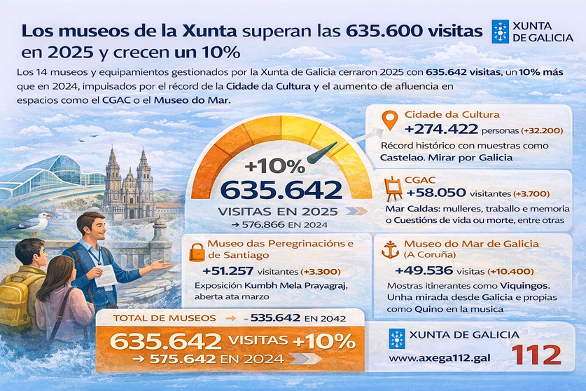 Infograf&iacute;a DL-G.