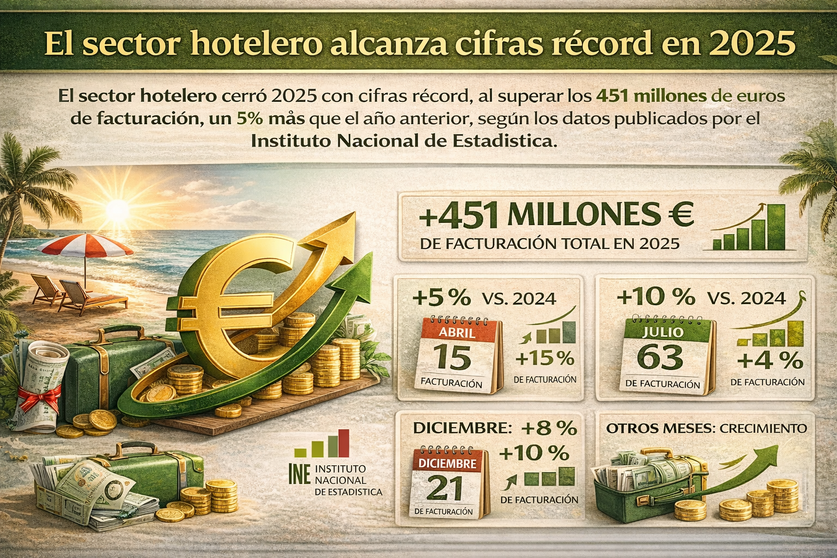 Infograf&iacute;a DL-G.