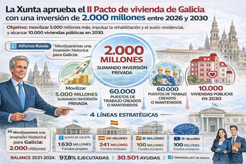 Infograf&iacute;a DL-G.