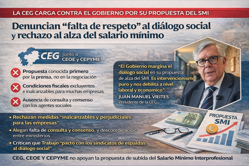 Infograf&iacute;a DL-G.