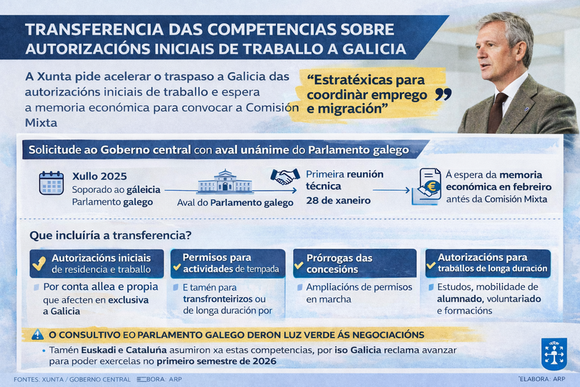 Infograf&iacute;a DL-G.