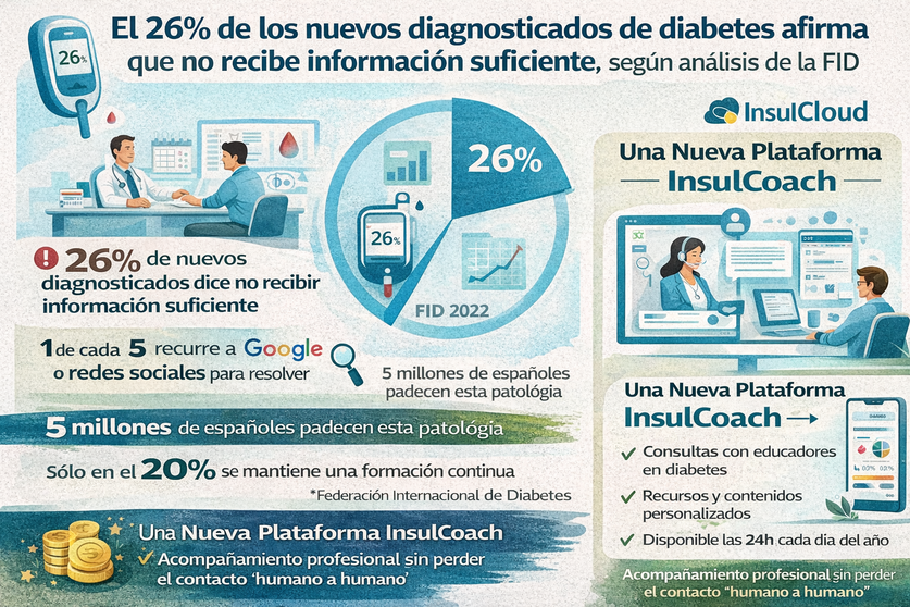 Infograf&iacute;a DL-G.
