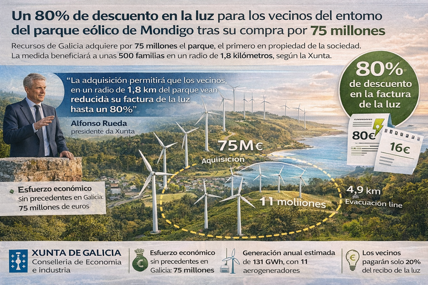 Infograf&iacute;a DL-G.