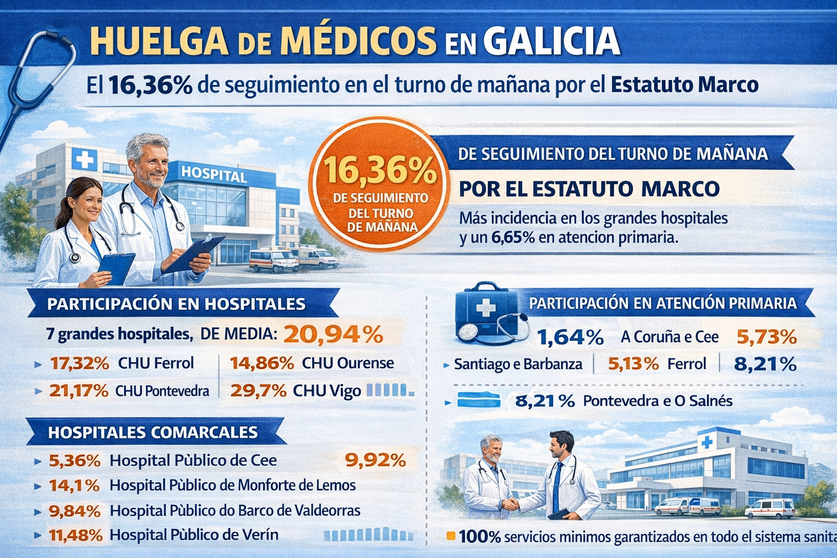 Infograf&iacute;a DL-G.