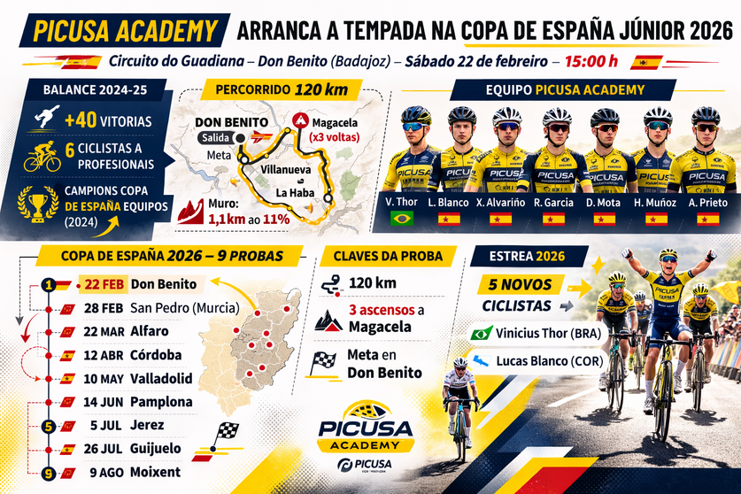 Infograf&iacute;a DL-G.