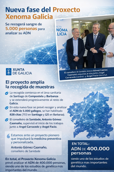 Infograf&iacute;a DL-G.